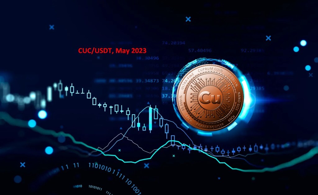 CUC/USDT Technical Analysis — May&nbsp;2023