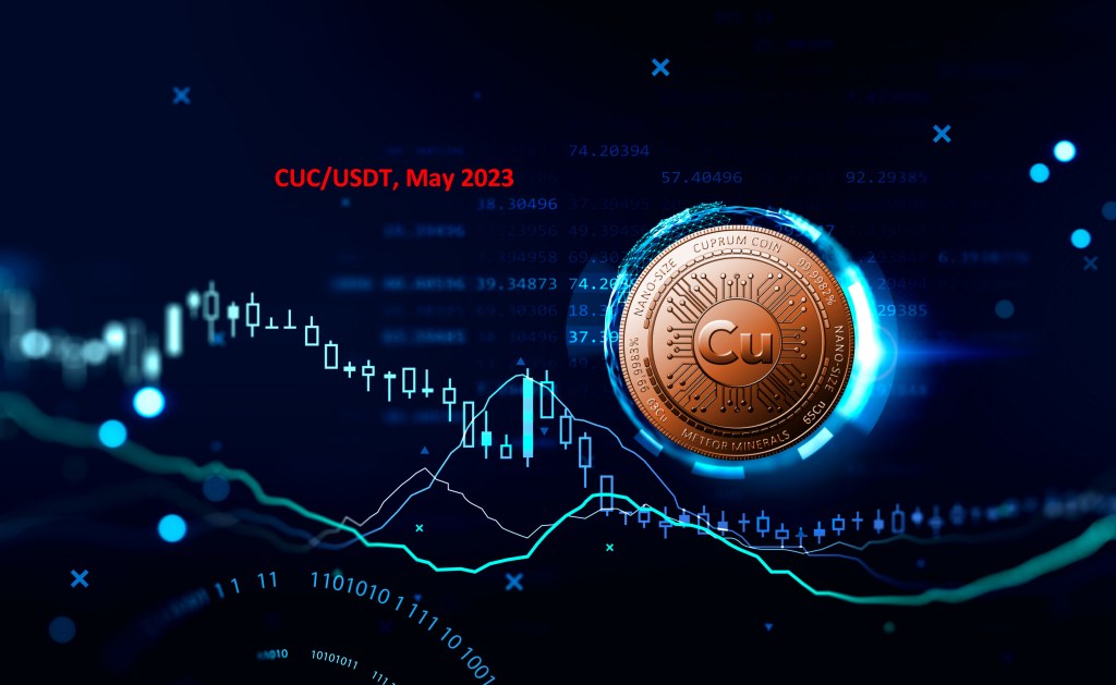 CUC/USDT; technical analysis May 2023. Despite the excellent news, the bears have put a lot of pressure on the&nbsp;price.