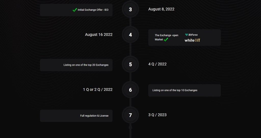 CUC Roadmap after August 16 and secondary listing, until&nbsp;2Q/2023