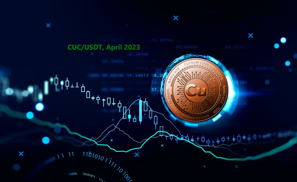 CUC/USDT; technical analysis April 2023. The buyers have taken over CUC and control the&nbsp;price