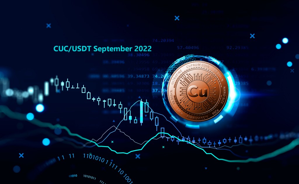 CUC/USDT; technical analysis September 2022, daily&nbsp;chart